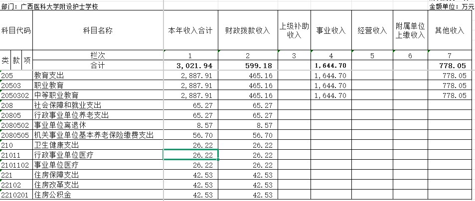 2.收入总表决算批复表.jpg