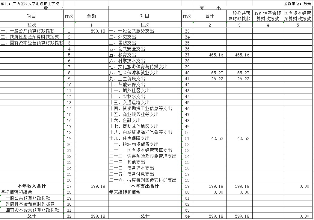 4.财政支出表.jpg